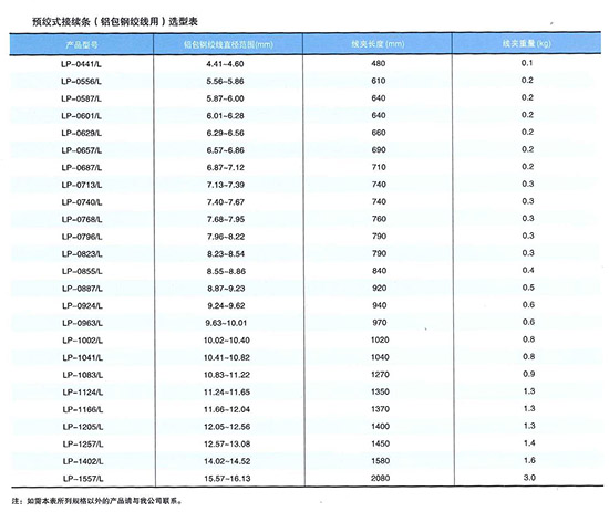 预绞式导线接续条(LP)