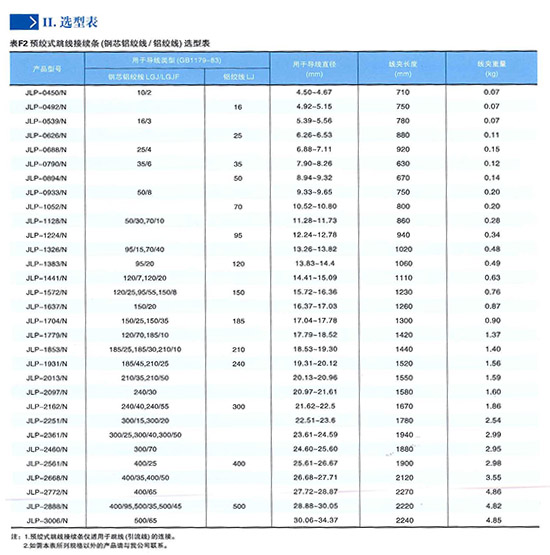 预绞式跳线接续条(JLP)