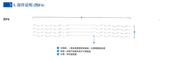 预绞式接续管补强接续条(SLP)