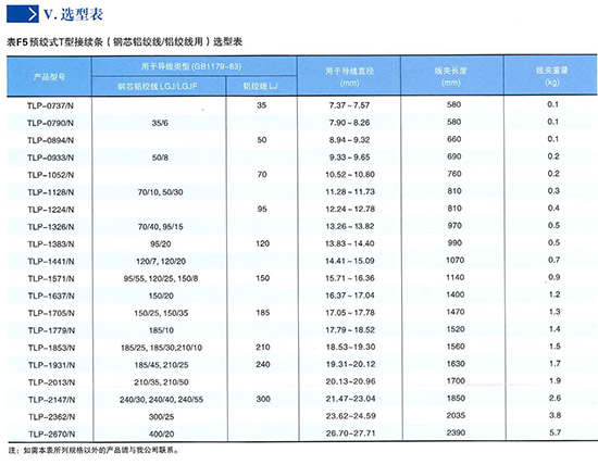 预绞式T型接续条(TLP)