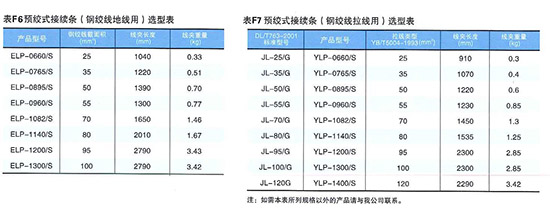 预绞式接续条(ELP/YLP)