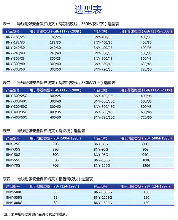 耐张安全保护线夹(备份线夹)